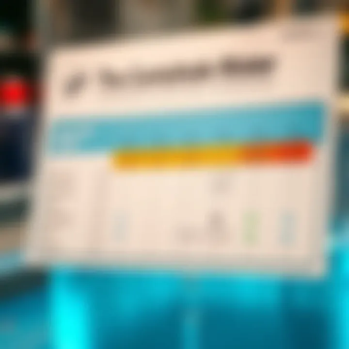 Chart showing common water contaminants