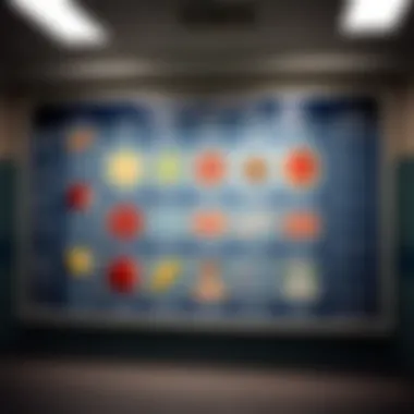 Chart showing clinical manifestations of MOGAD