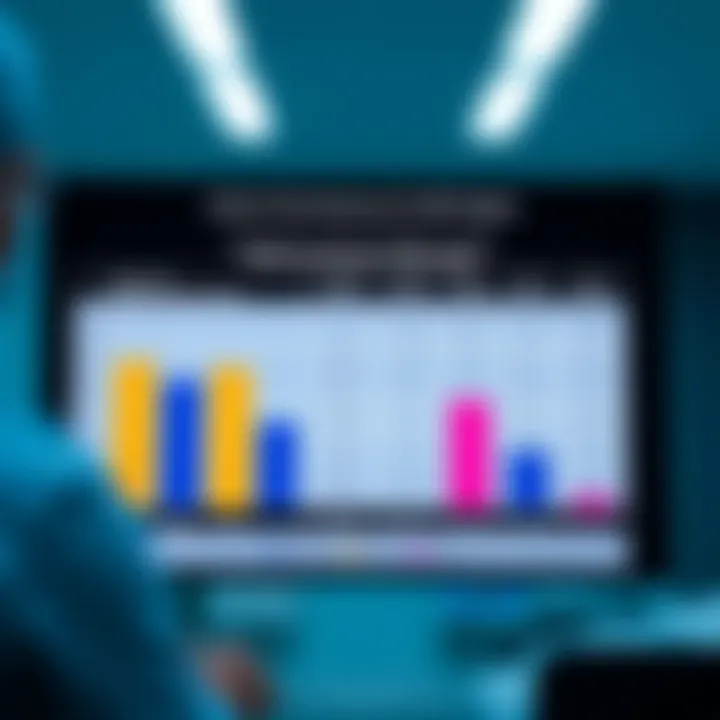 Comparison chart of clinical trial outcomes for KRD regimen