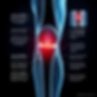 Knee Conditions Associated with Osteophytes Infographic explaining knee conditions related to osteophytes