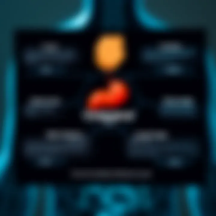 Understanding Cholesterol Types Diagram illustrating the types of cholesterol and their functions in the body